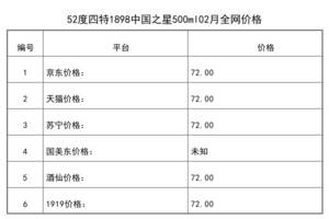 2021年02月份52度四特1898中国之星500ml全网价格行情