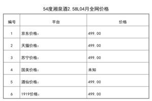 2021年04月份54度湘泉酒2.58L全网价格行情