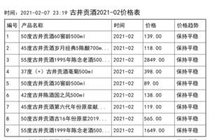 2021年02月份古井贡酒价格一览表