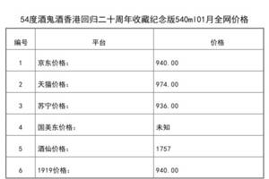 2021年01月份54度酒鬼酒香港回归二十周年收藏纪念版540ml全网价格行情