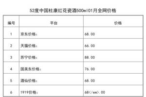 2021年01月份52度中国杜康红花瓷酒500ml全网价格行情