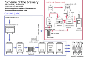啤酒发酵工艺（啤酒发酵工艺流程图）