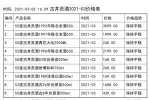 2005年古井贡酒价格一览表