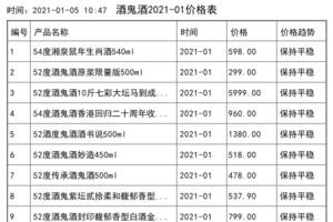 30年洮南香酒价格一览表
