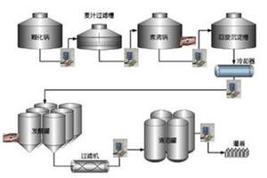 啤酒的生产加工过程（啤酒生产加工全过程）