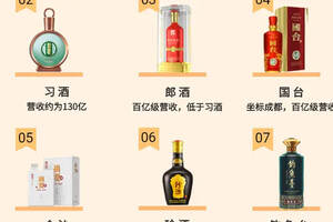 2022年十大酱香型白酒品牌排名，你家乡的酒上榜了吗？
