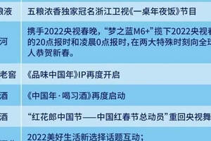 最强春节营销战打响名酒缘何“会战”2022？
