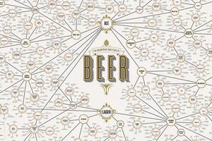黑啤、黄啤和白啤：啤酒分类千万种，基本分类就2种