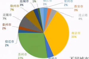 江苏省加快区块链步伐发布2023年“1+3+N”产业布局