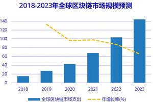 驭凡学堂2020年中国区块链市场支出4.7亿美元