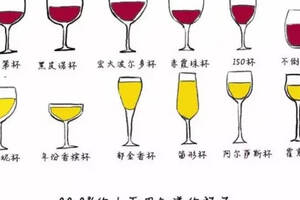 不同的红酒杯能直接影响葡萄酒的口感体验吗