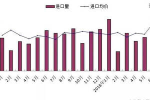 1-6月葡萄酒进口量比去年同期增9.3%金额增17.6%