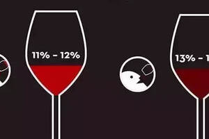 葡萄酒的酒精度来自哪里？酒精度会不会影响葡萄酒的品质呢？