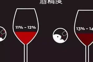 葡萄酒是不是酒精度越高越好？（葡萄酒是不是酒精度越高越好）