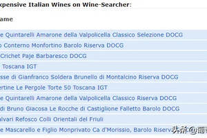 罗曼尼·康帝获双料冠军！全球最贵和最具投资价值葡萄酒榜单出炉