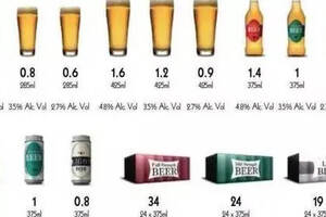 葡萄酒啤酒烈酒喝一瓶是多少标准杯？