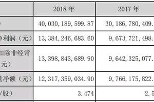 五粮液2018成绩单揭晓：营收400.30亿、净利133.84亿