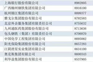 中国企业最新500强榜单：贵州茅台排名上升21位，利润率最高