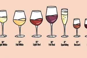 葡萄酒饮用温度很重要，照着这个表，口感瞬间提升！