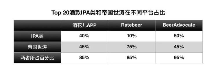 IPA真的是最受欢迎的啤酒风格吗？来看看中国酒客们怎么说