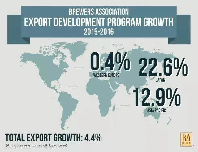 中国会成为美国精酿啤酒的后花园吗？