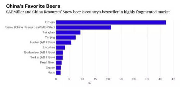 一场可能会让美国啤酒市场一蹶不振的兼并案