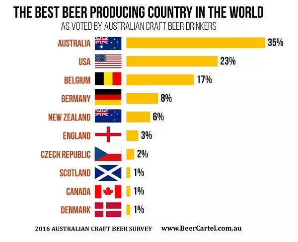 新西兰精酿啤酒行业报告