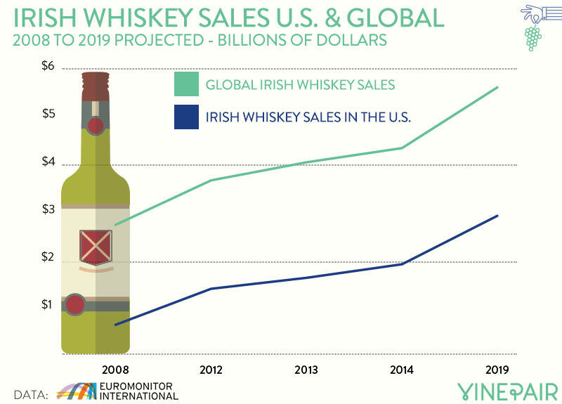 “绿帽子节”盛大回归，绿色狂欢中的爱尔兰威士忌