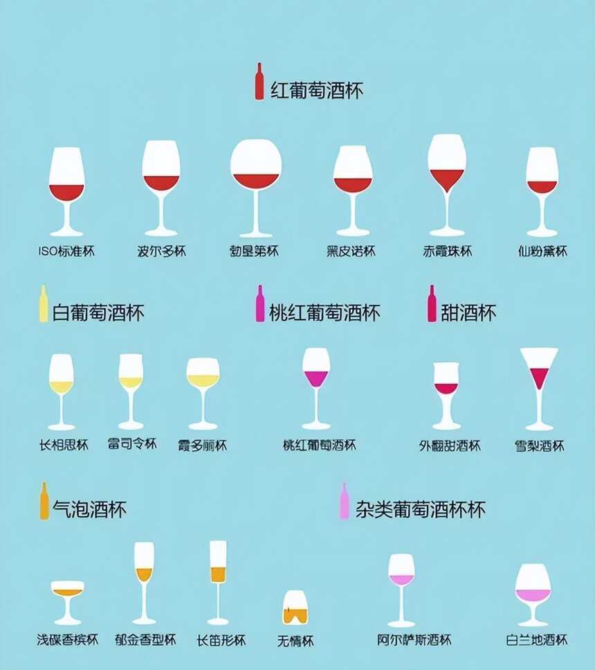 盘点 | 最全的葡萄酒器型分类
