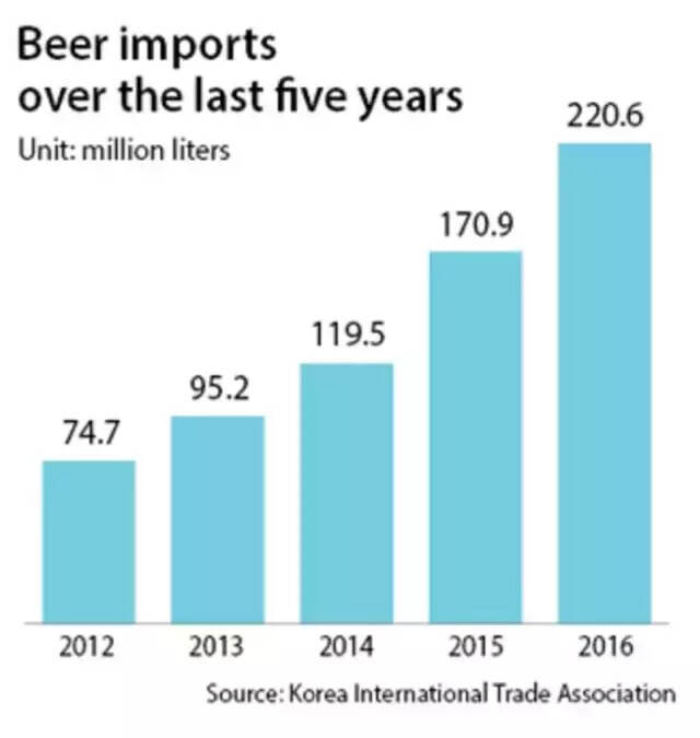 岬角换酒标；韩国啤酒市场快速扩张；首款花酿啤酒于澳大利亚问世