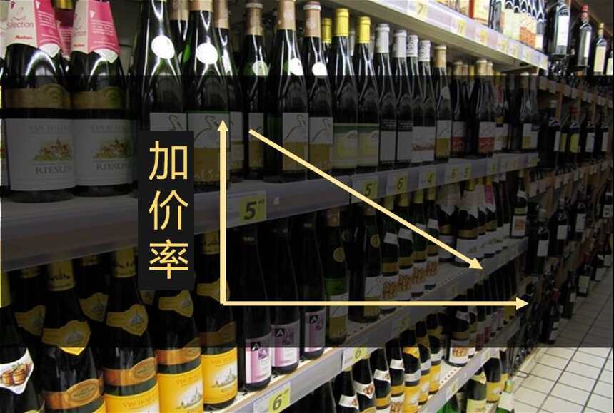 商超葡萄酒加价率走低，却有酒商1个月往一家超市供货上万瓶！