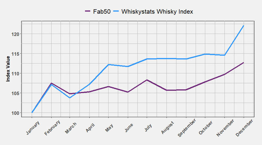 赚钱必看！2020年Whiskystats年报谈威士忌投资