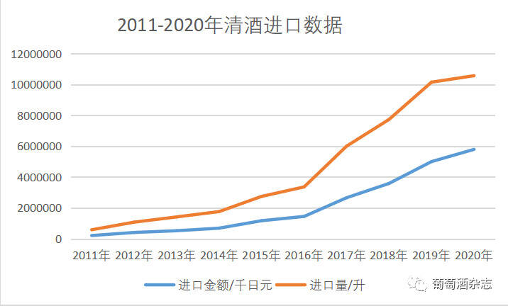 10年增长26倍，清酒在中国市场大增长 | 独家