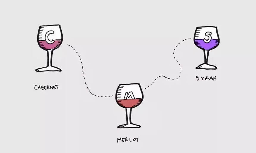 关于葡萄酒“纯不纯”的问题，你应该知道这几点