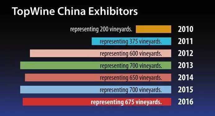 2017 第八届中国北京国际葡萄酒博览会将于5月份召开！
