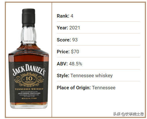 Whisky Advocate Top20威士忌酒款一览，性价比极高的选择就在这了