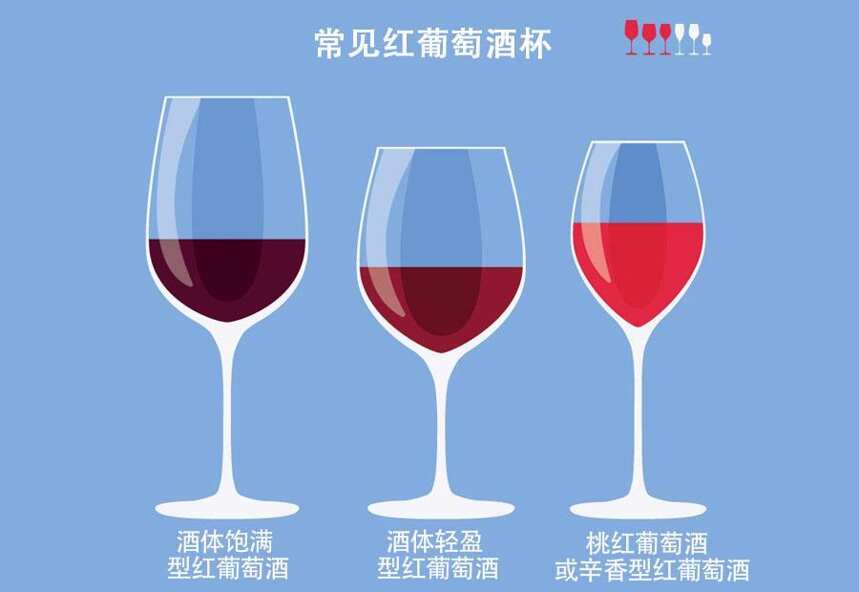 科学释疑：喝葡萄酒为何一定要用高脚杯？