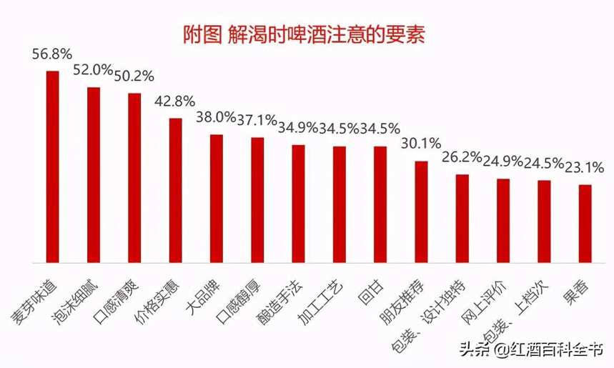 「数据分析」2020年中国酒类市场消费趋势（啤酒篇）