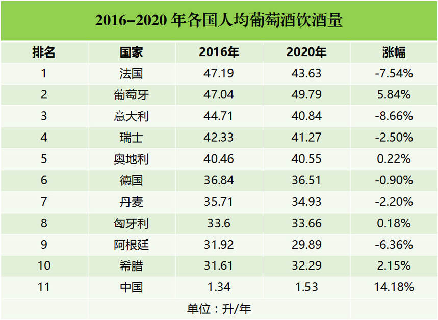最新数据解读中国葡萄酒市场，卖酒的人一定要看！