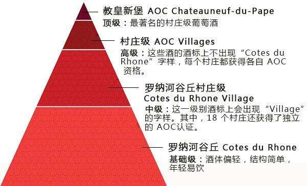 教皇新堡：法国第一个 AOC 葡萄酒法定产区