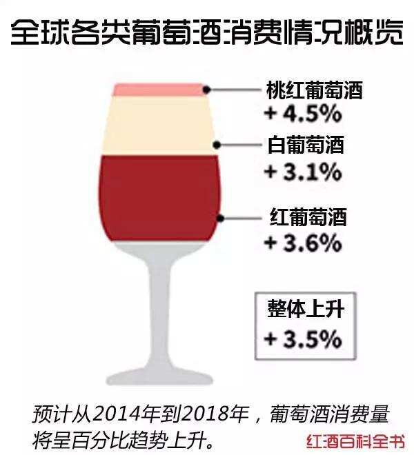 权威预测｜2018年全球葡萄酒消费国排行榜，中国排名第几？