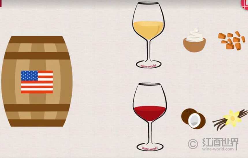 解读橡木桶对葡萄酒的作用