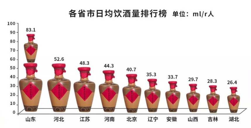 中国最能喝的省市排名，分分钟颠覆你的认知