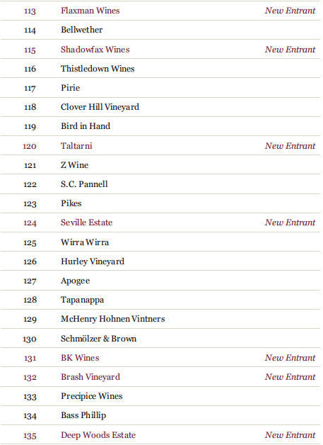 「榜单」奔富只能排到 31 名，前面的 30 家澳洲酒庄都是谁？