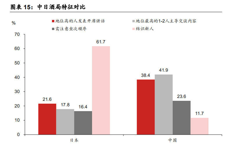 野村东方证券最新研究报告：日本酒类消费对中国的启示