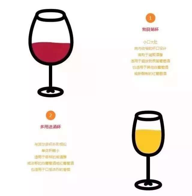 朋友们，学习喝红酒其实很容易！
