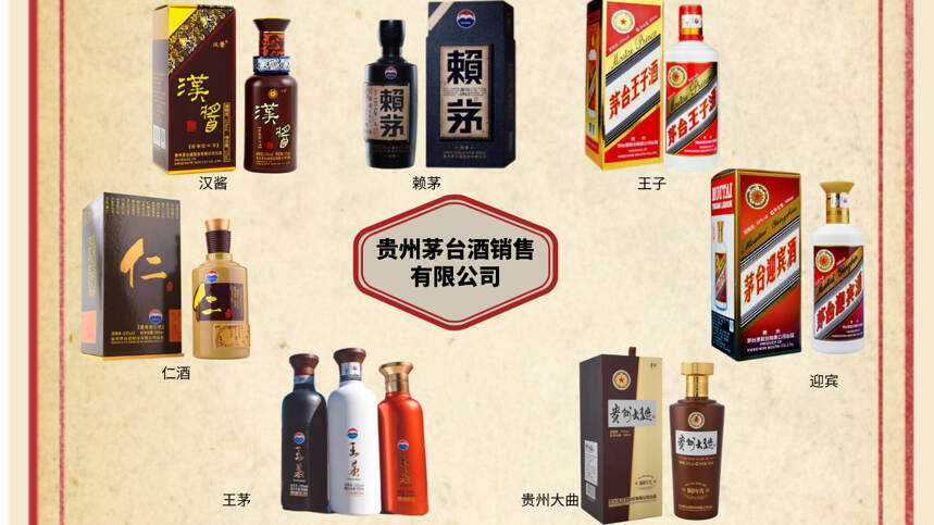 中国白酒“嫡系”选购指南丨以下八大品牌，避免踩雷