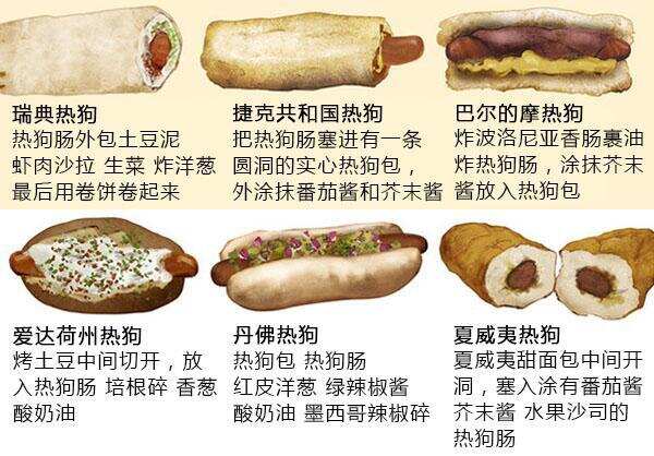 吃货必备｜据说这是全世界最好吃的 40 种热狗