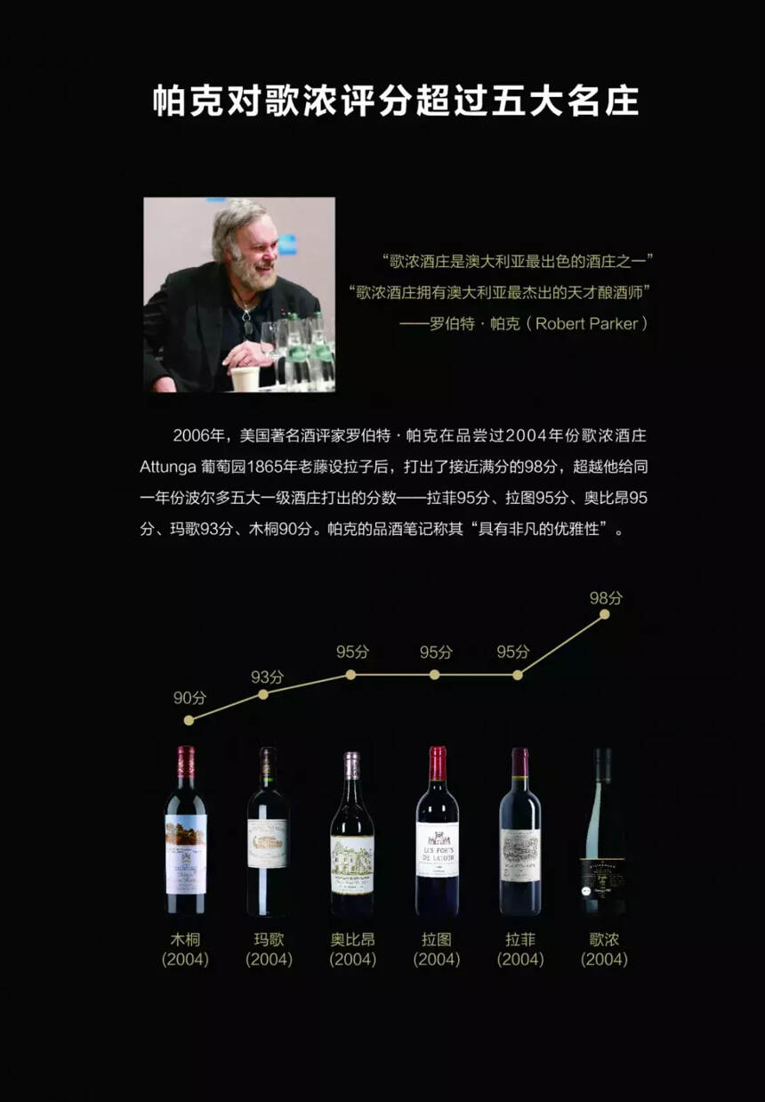 帕克评分多次超过一级庄，“新酒王”中国20城路演进行中
