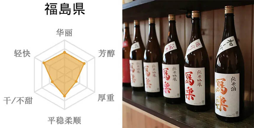 【推荐收藏】全日本都产清酒，不同产区各有什么特点？（上篇）